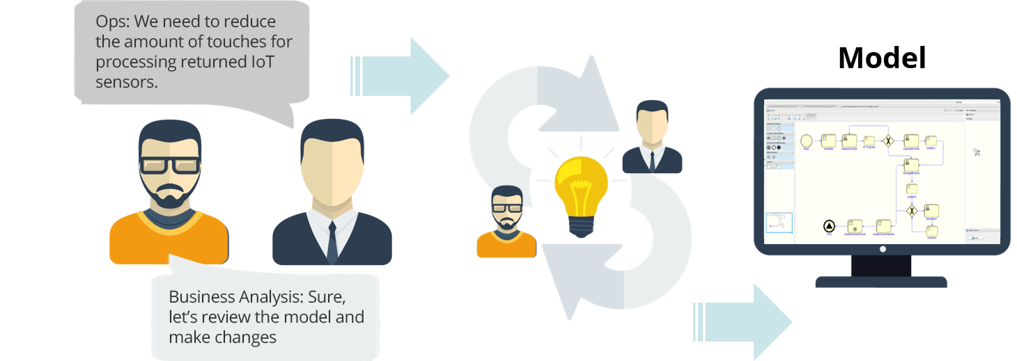 our low-code applications can be modifed or maintained with visual tools