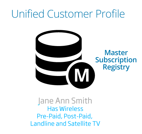 Mobile - Customer Profile - NHAS